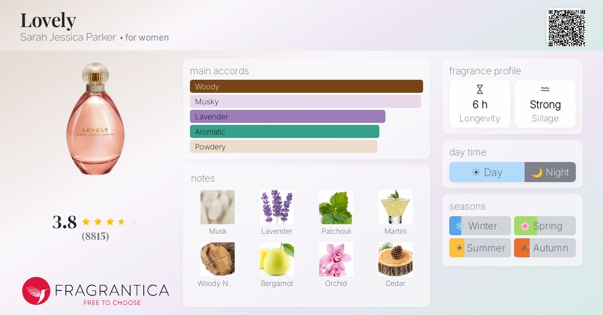 Fragrantica image 4