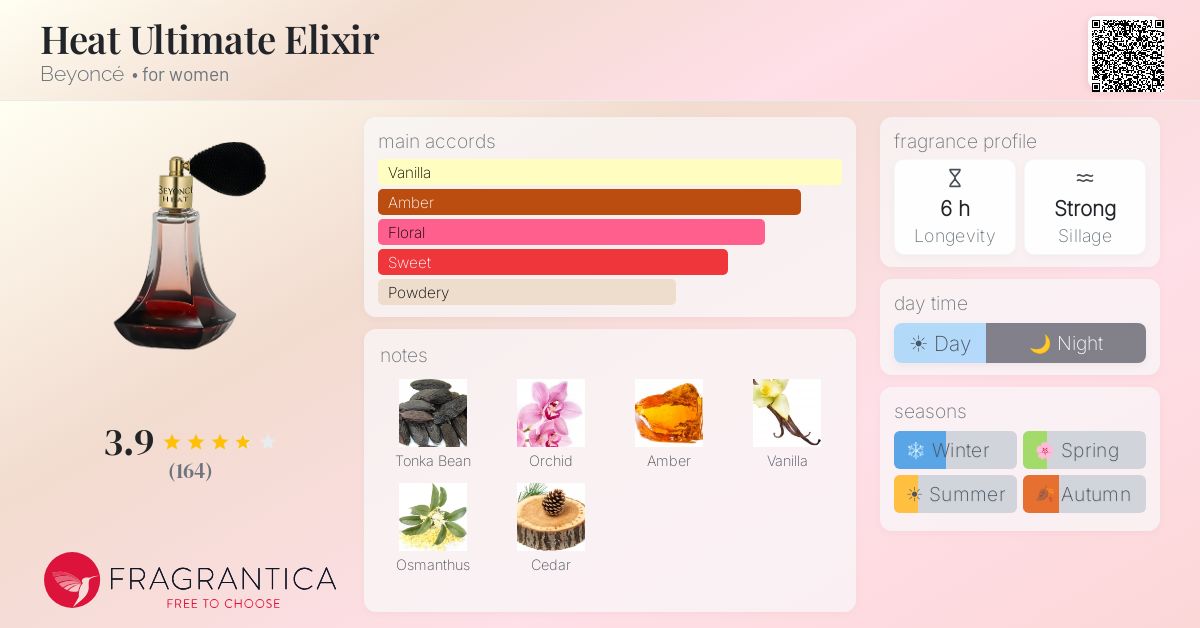 Fragrantica image 4