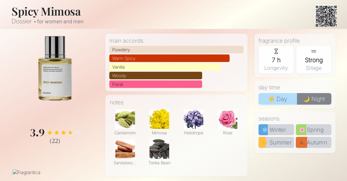 Spicy Mimosa Dossier perfume a fragrance for women and men 2022