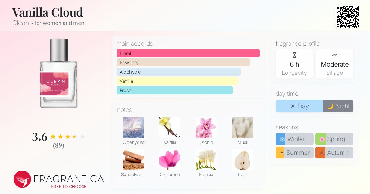 Vanilla Cloud Clean perfume - a new fragrance for women and men 2024