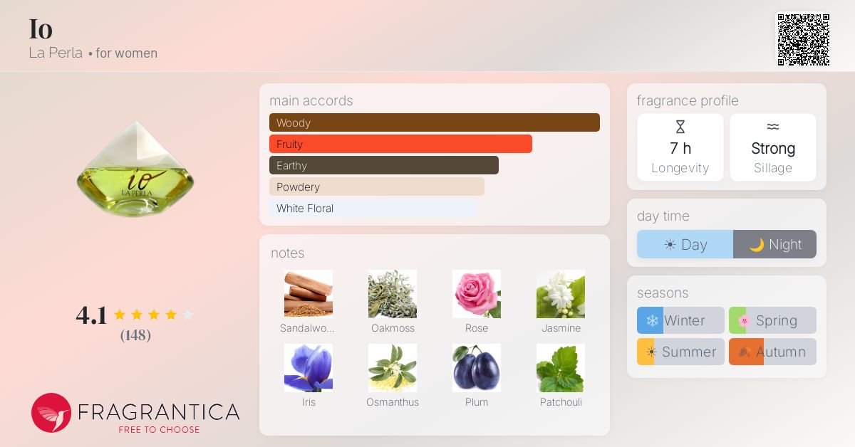 Fragrantica image 4