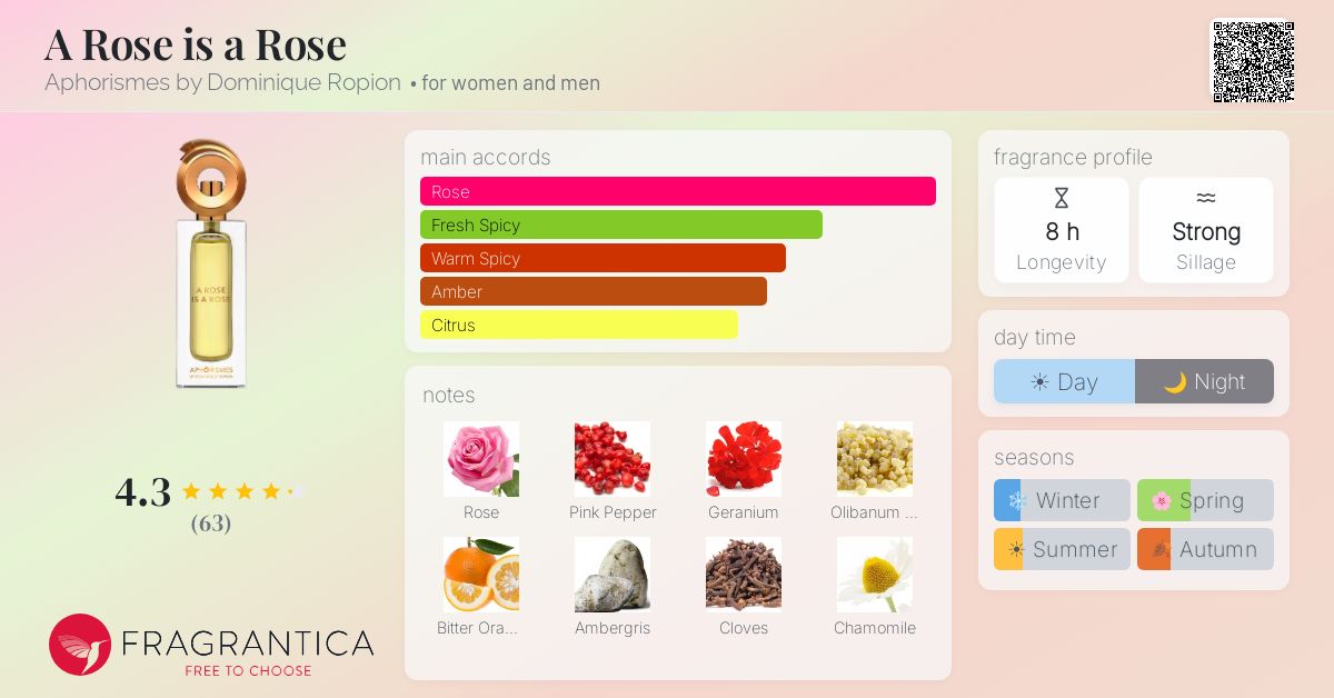 A Rose is a Rose Aphorismes by Dominique Ropion perfume - a new