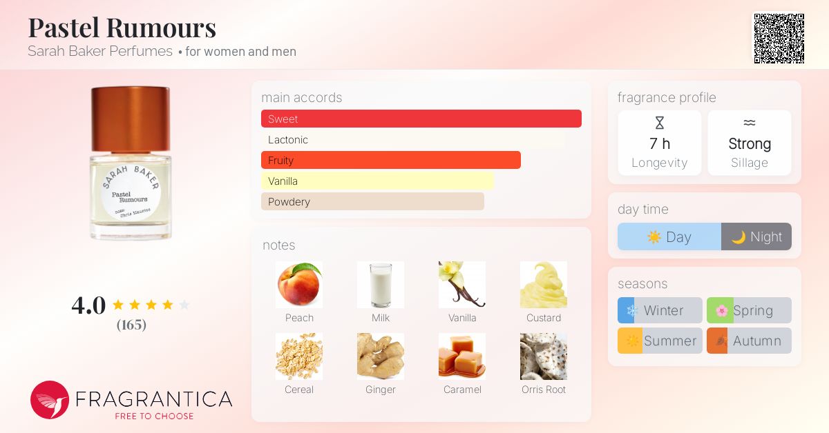 Pastel Rumours Sarah Baker Perfumes perfume a new fragrance for