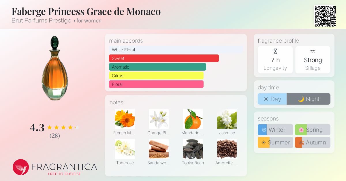 Fragrance card