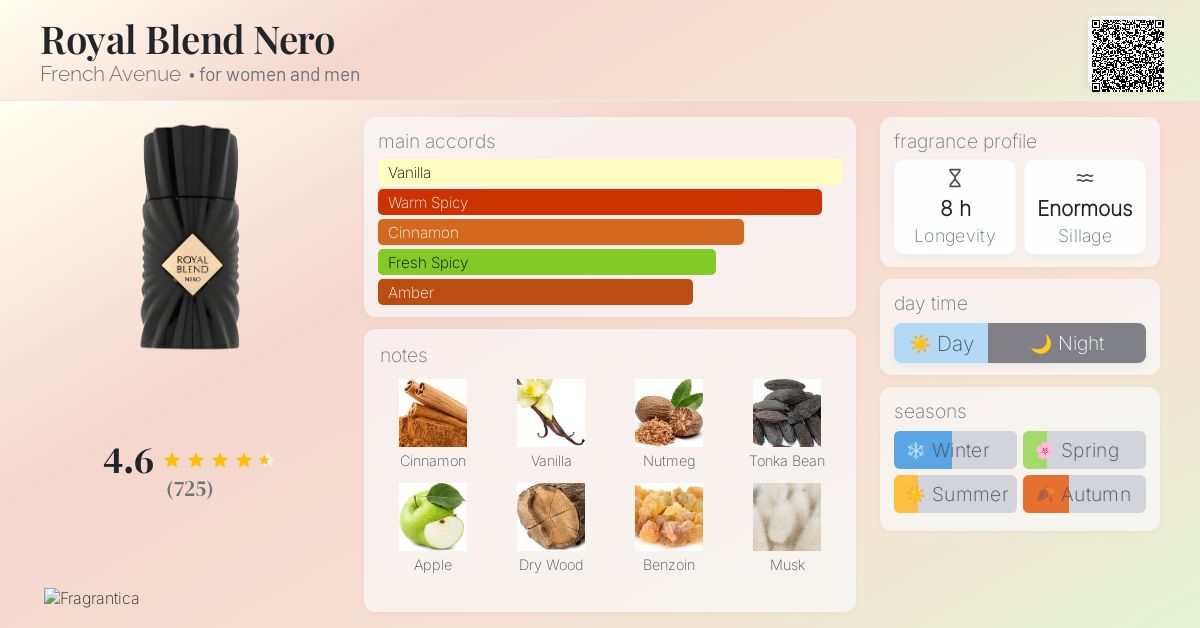 Royal Blend Nero French Avenue perfume - a fragrance for women and