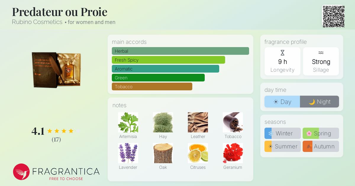 Fragrantica image 4