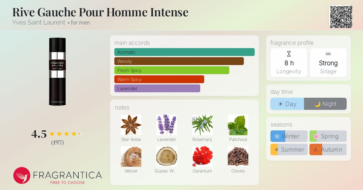 Fragrantica image 4