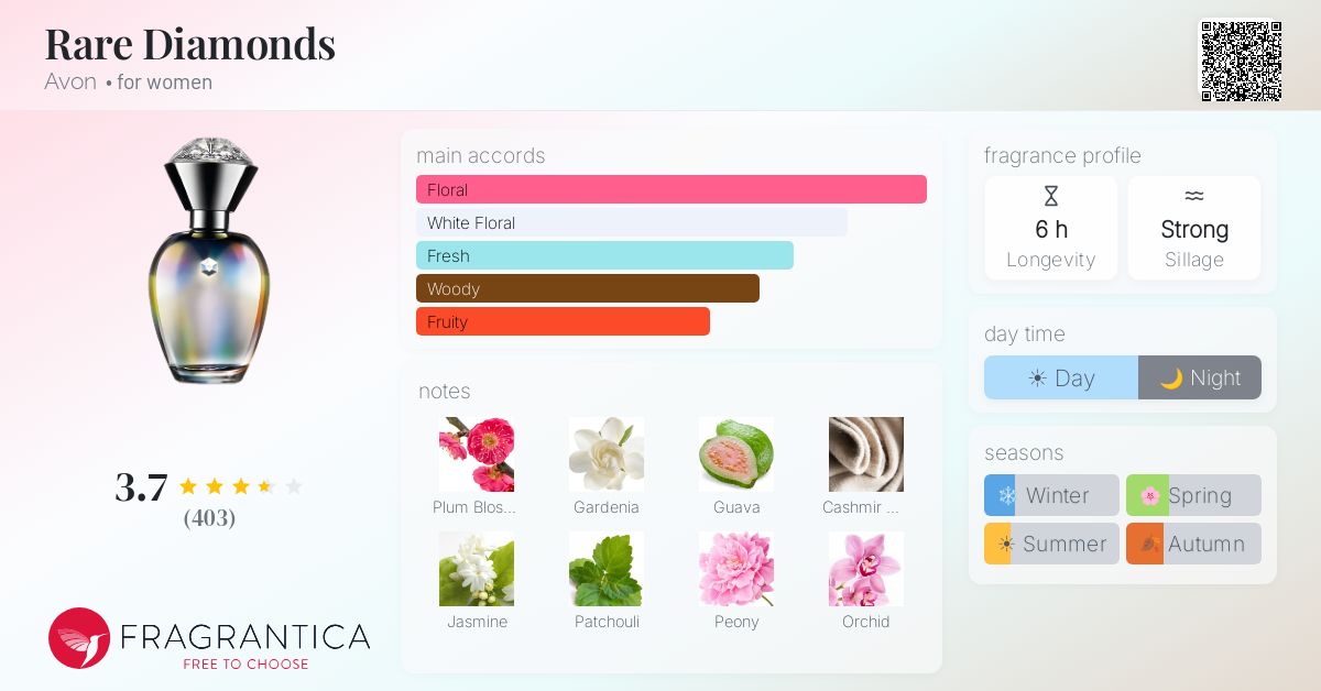 Fragrantica image 4