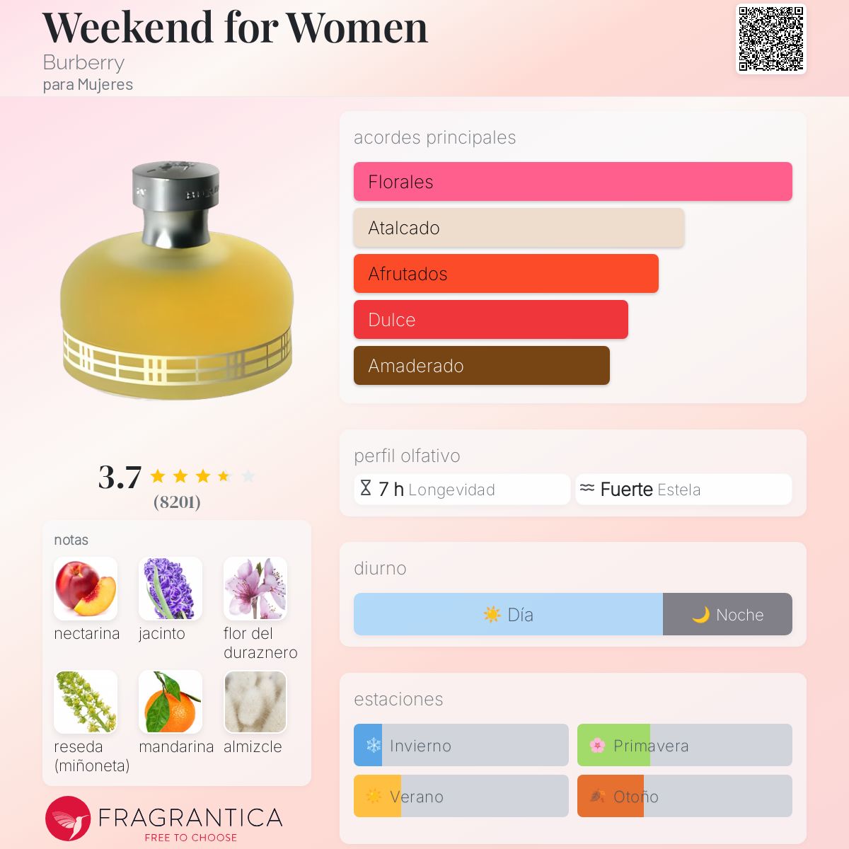burberry weekend 30ml precio