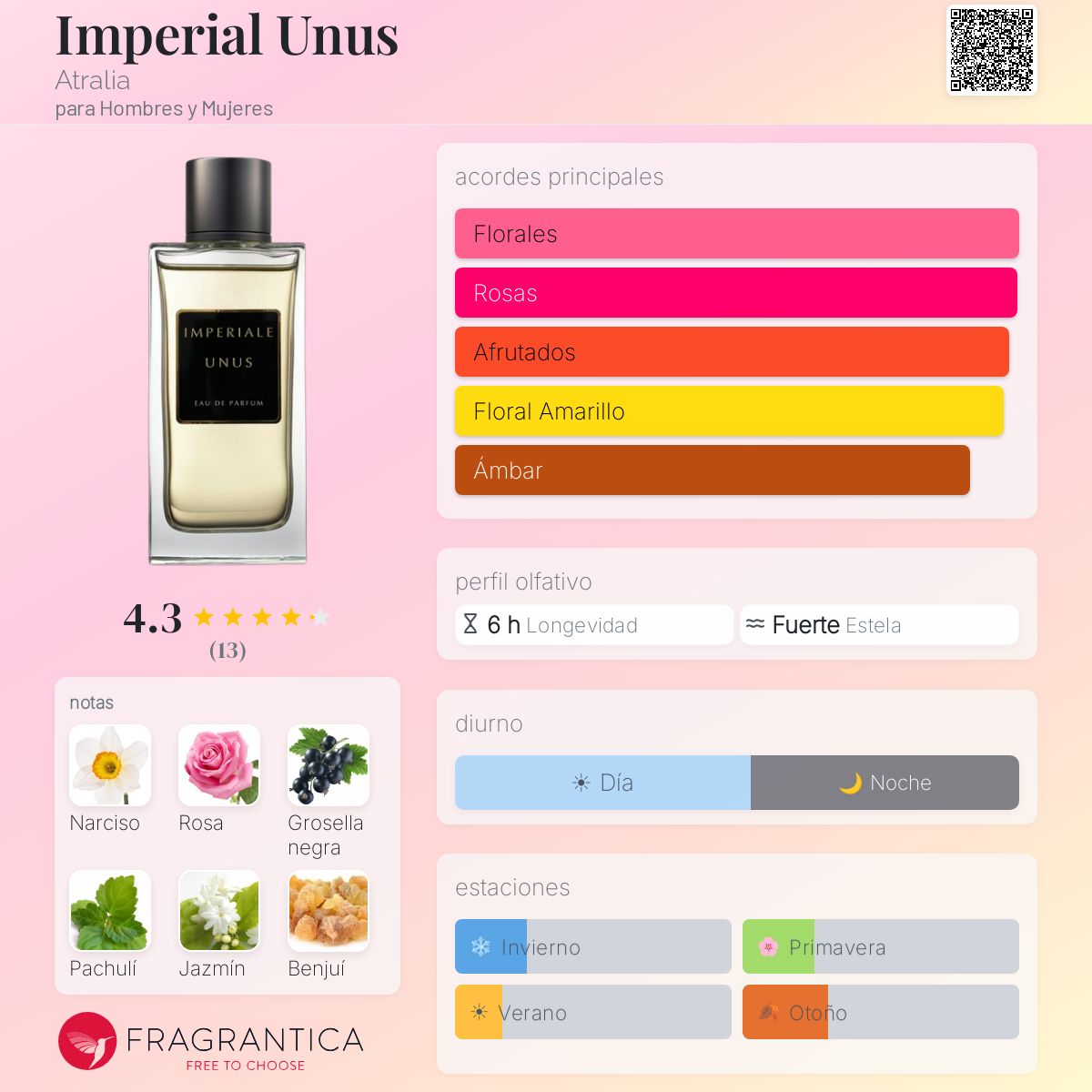 Imperial Unus Atralia fragancia - una fragancia para Hombres y