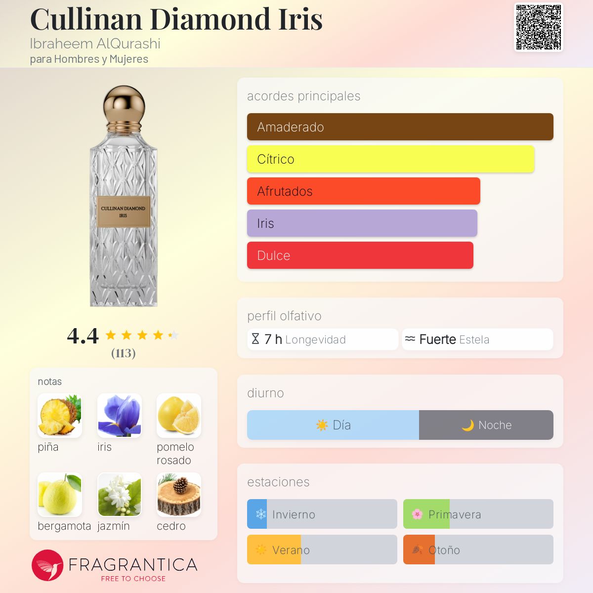 Caravan Fragancias Saphir Perfumes Equivalencias 2021 Mujer