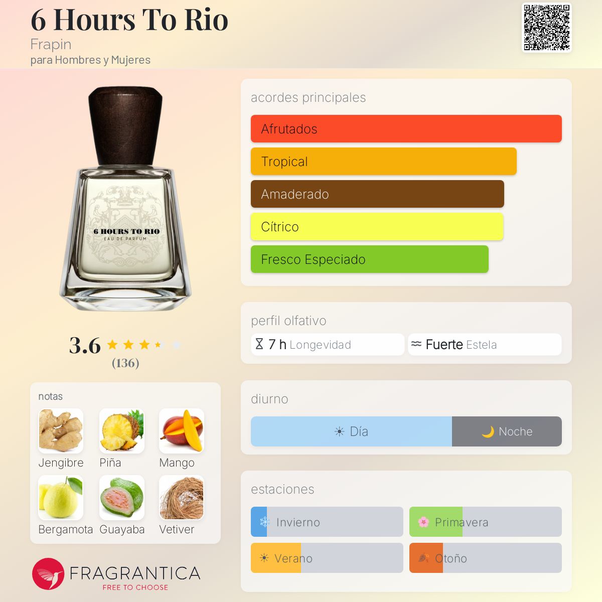 6 Hours To Rio Frapin fragancia - una nuevo fragancia para Hombres