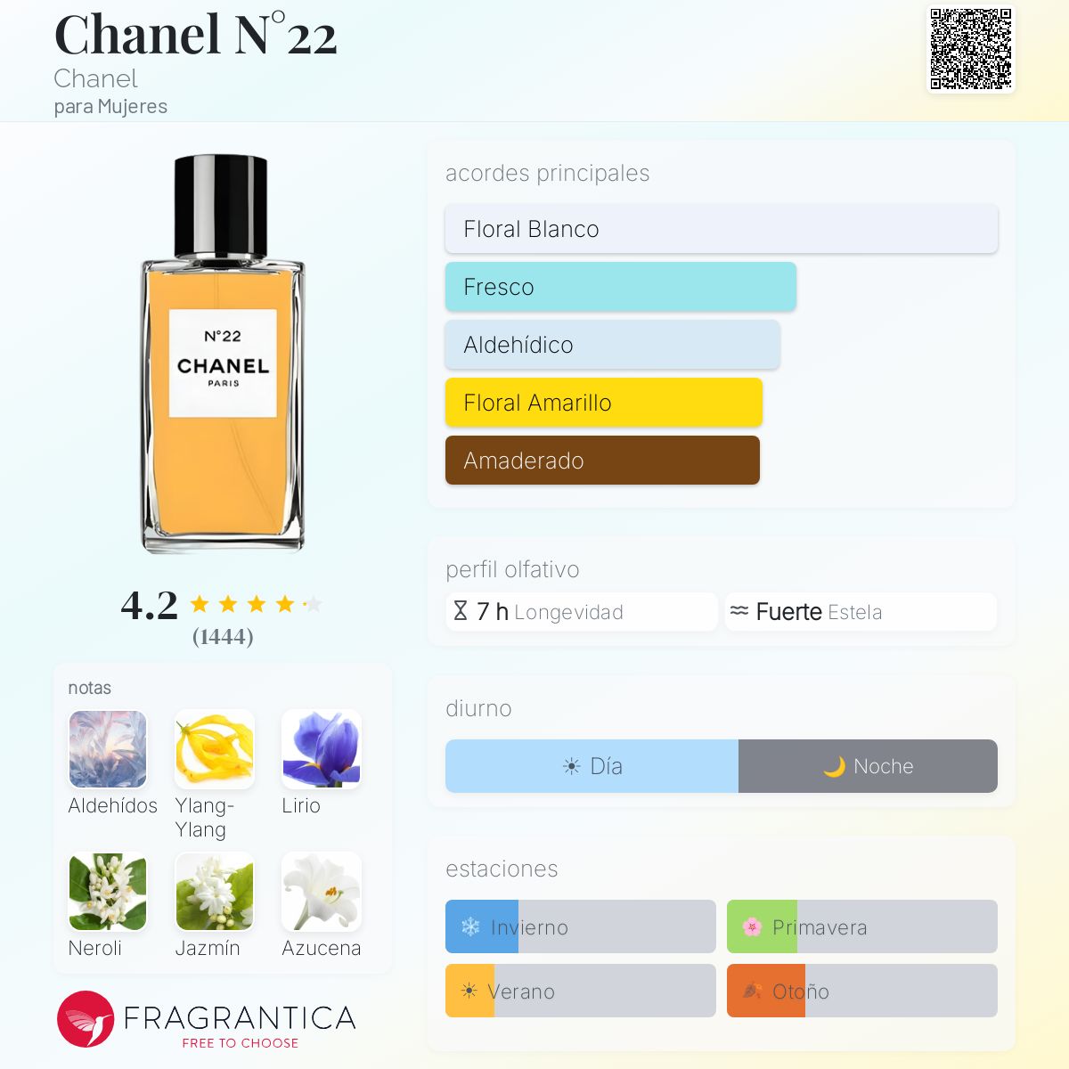 Chanel N°22 Chanel fragancia - una fragancia para Mujeres 1922