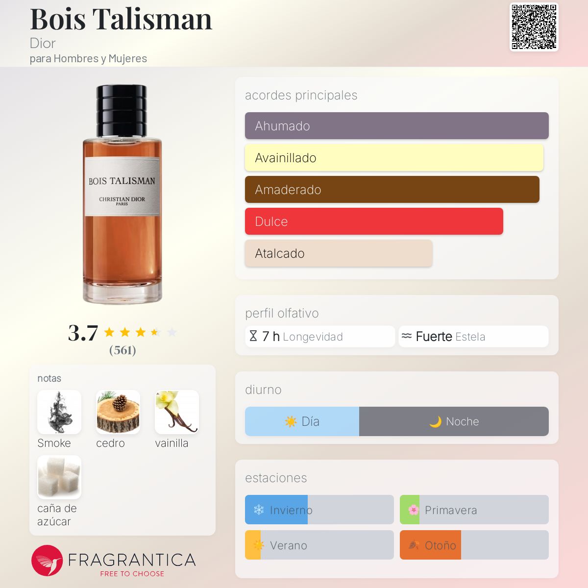 Bois Talisman Dior fragancia - una nuevo fragancia para Hombres y