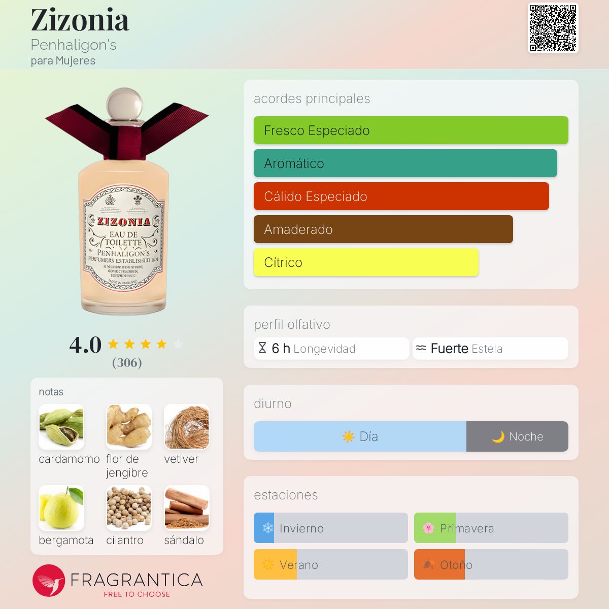 Zizonia Penhaligon's fragancia - una fragancia para