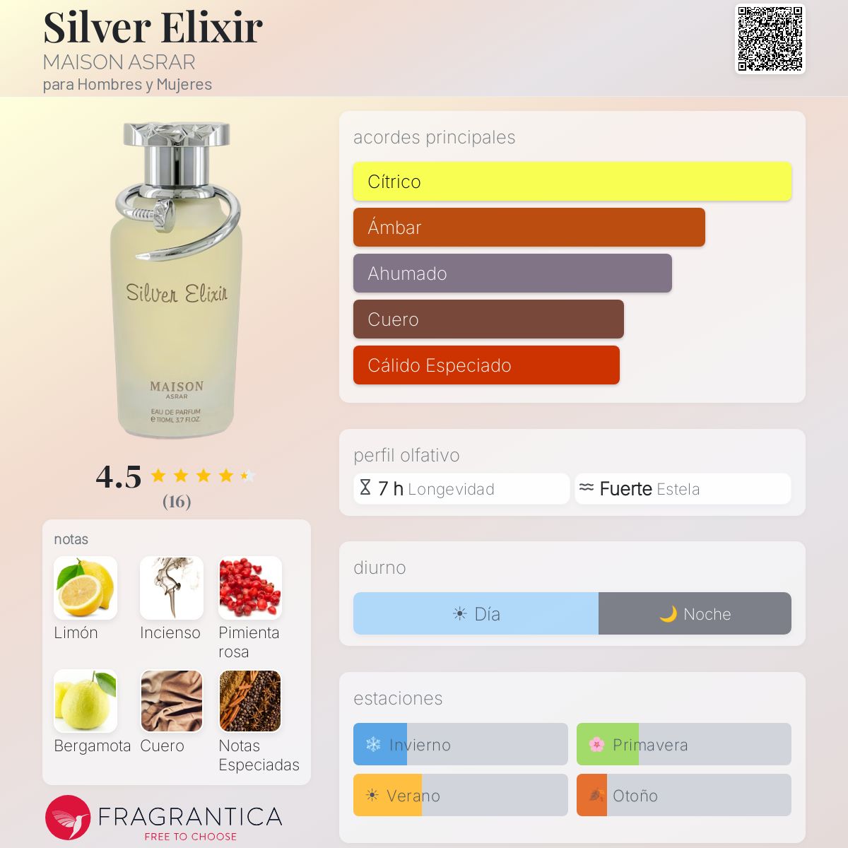 Silver Elixir MAISON ASRAR fragancia - una nuevo fragancia para