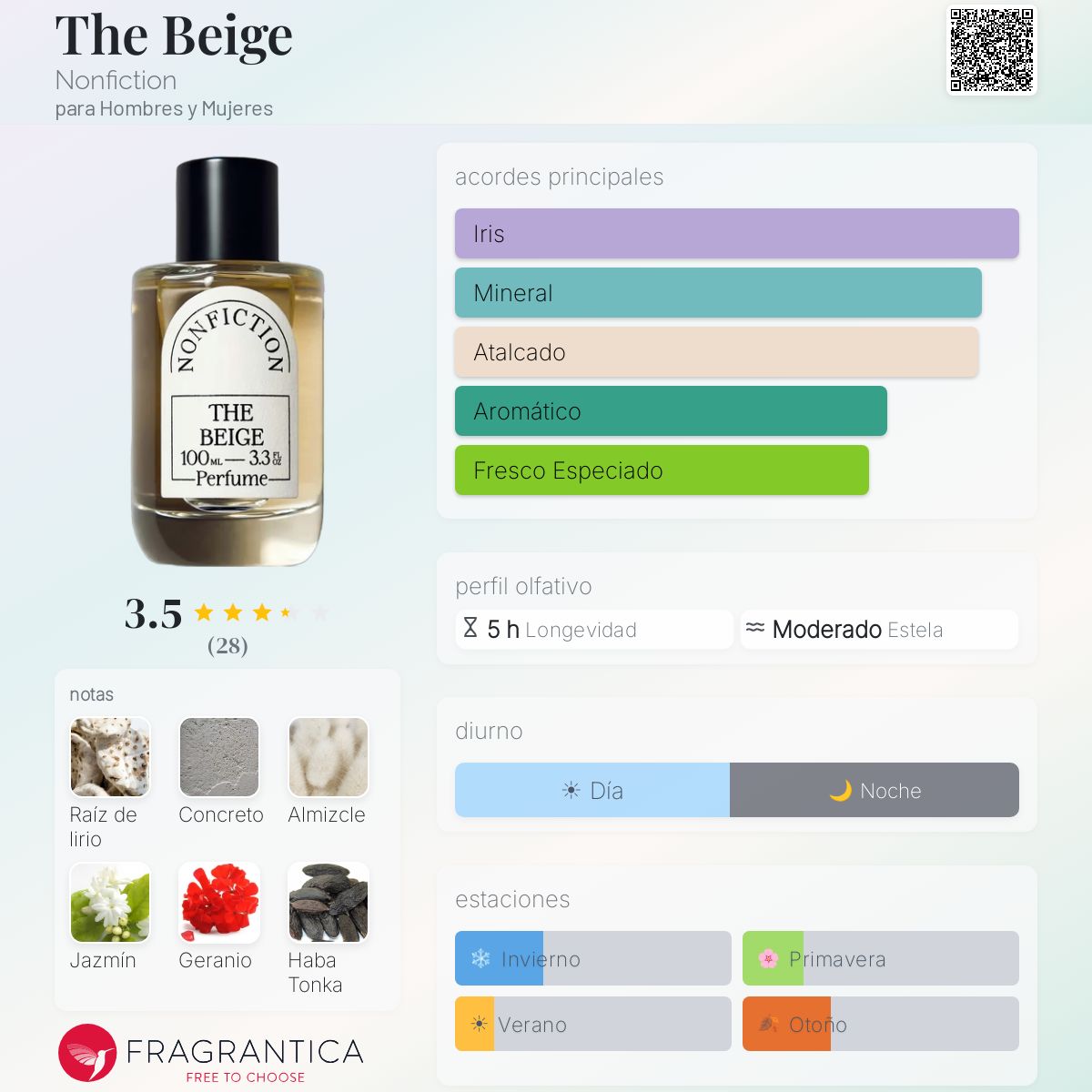 The Beige Nonfiction fragancia - una nuevo fragancia para Hombres
