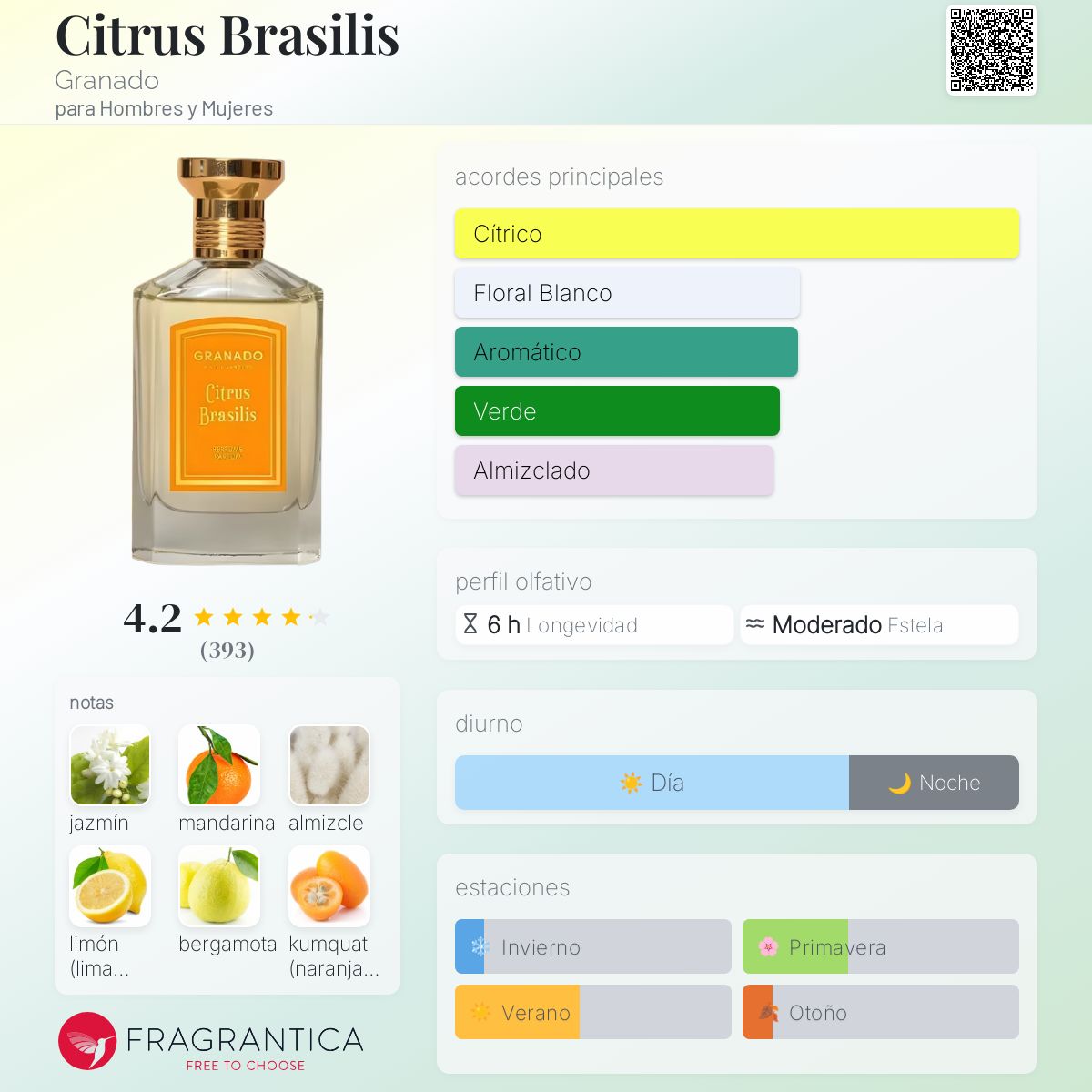Citrus Brasilis Granado fragancia una nuevo fragancia para