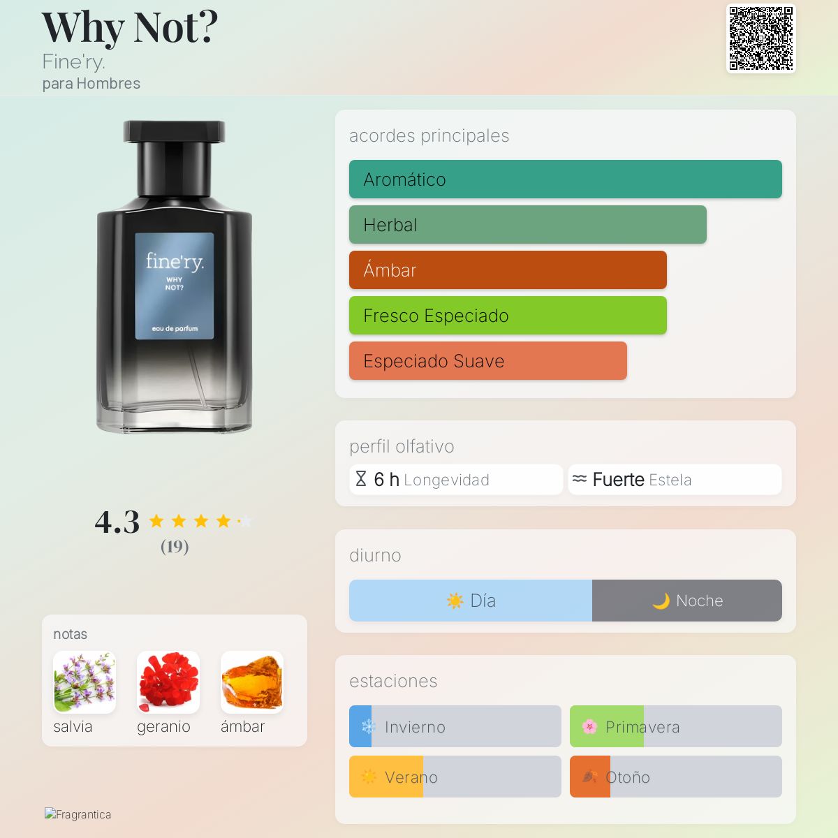 Why Not? Colonia una nuevo fragancia para