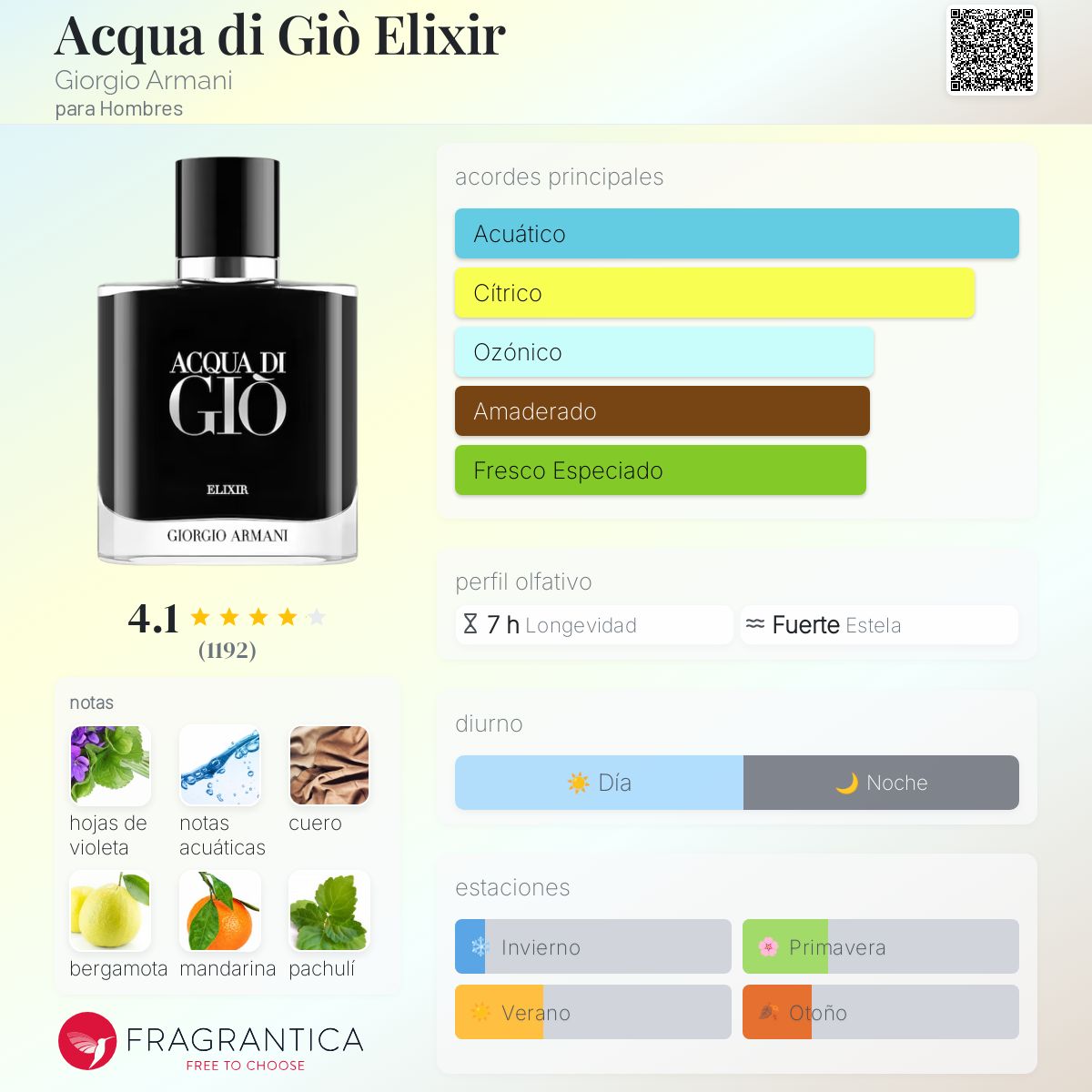 Acordes Principales Acqua Di Gio Profumo Notas Gio Eau De Toilette