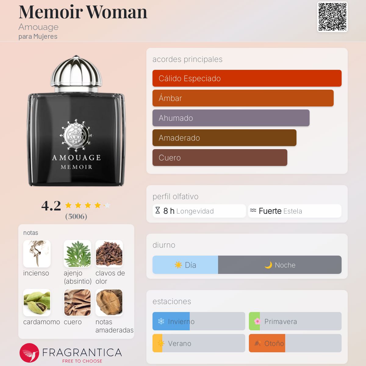 Memoir Woman Amouage fragancia - una fragancia para Mujeres 2010