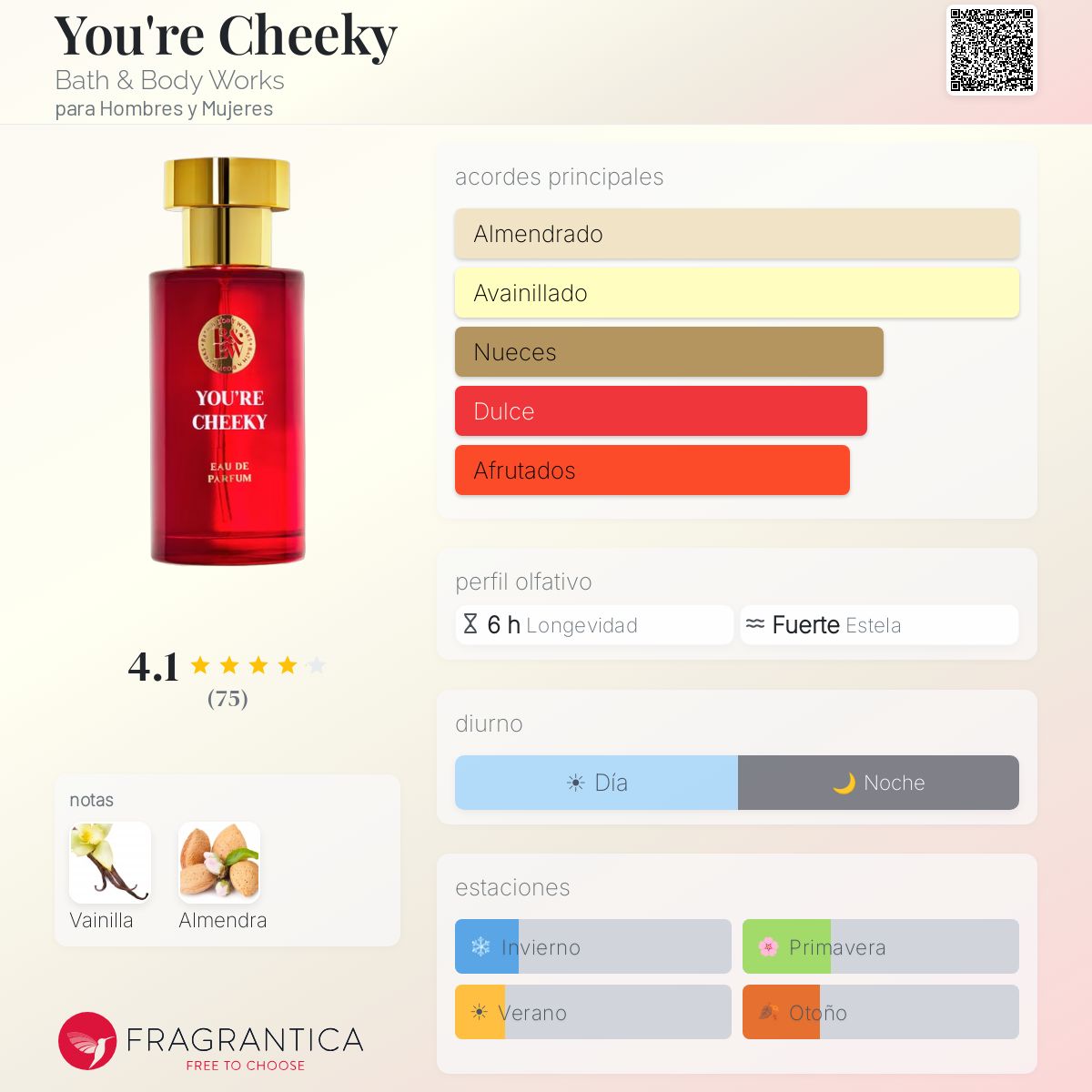 You're Cheeky Bath & Body Works fragancia - una nuevo fragancia