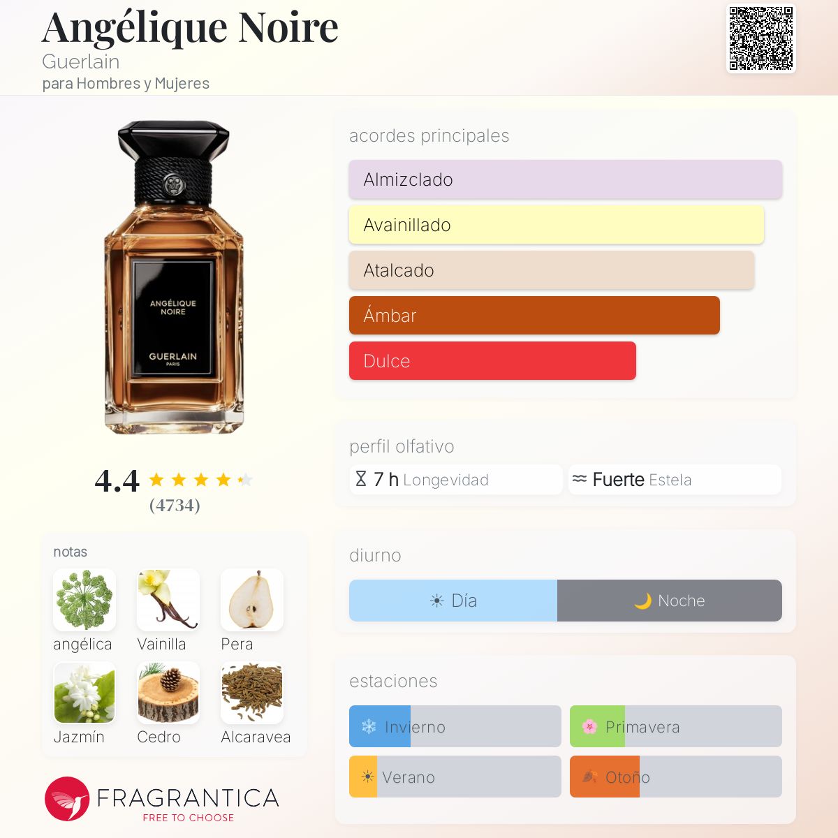 Angélique Noire Guerlain fragancia - una fragancia para Hombres y