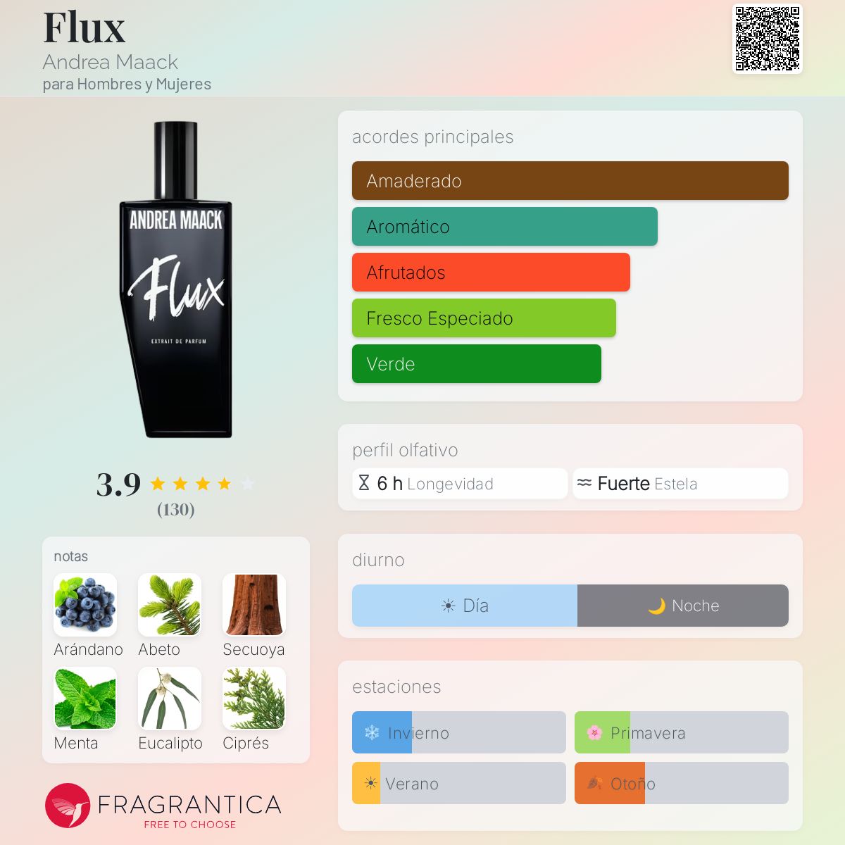 Flux Andrea Maack fragancia - una nuevo fragancia para Hombres y