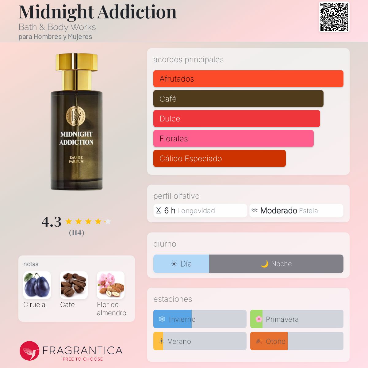 Midnight Addiction Bath & Body Works fragancia - una nuevo