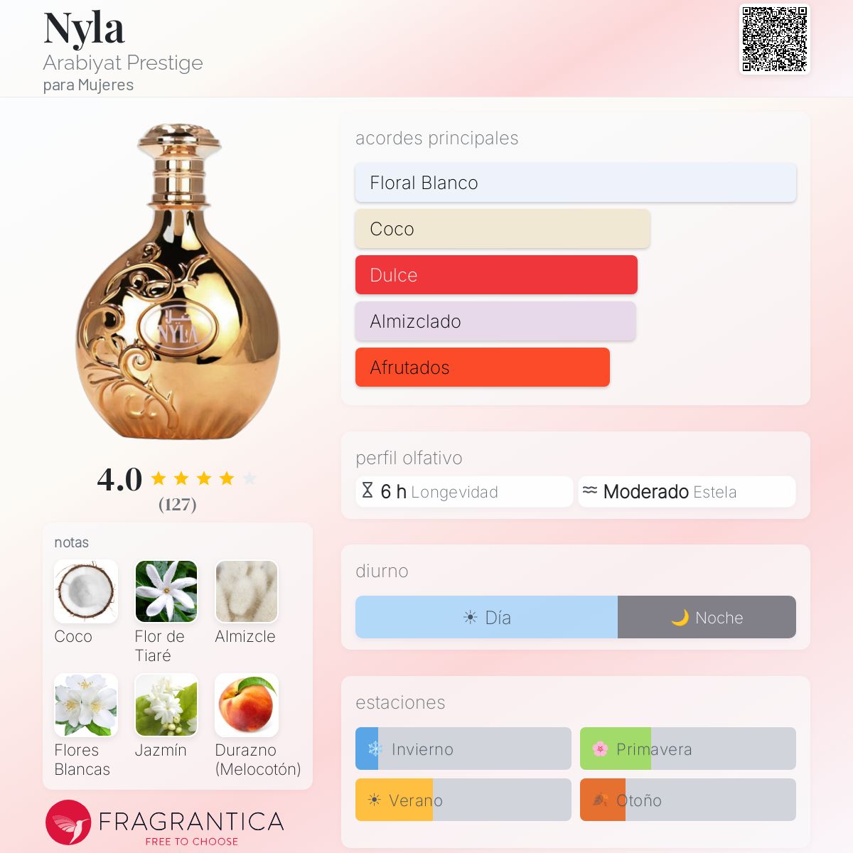 Nyla Arabiyat Prestige fragancia - una nuevo fragancia para