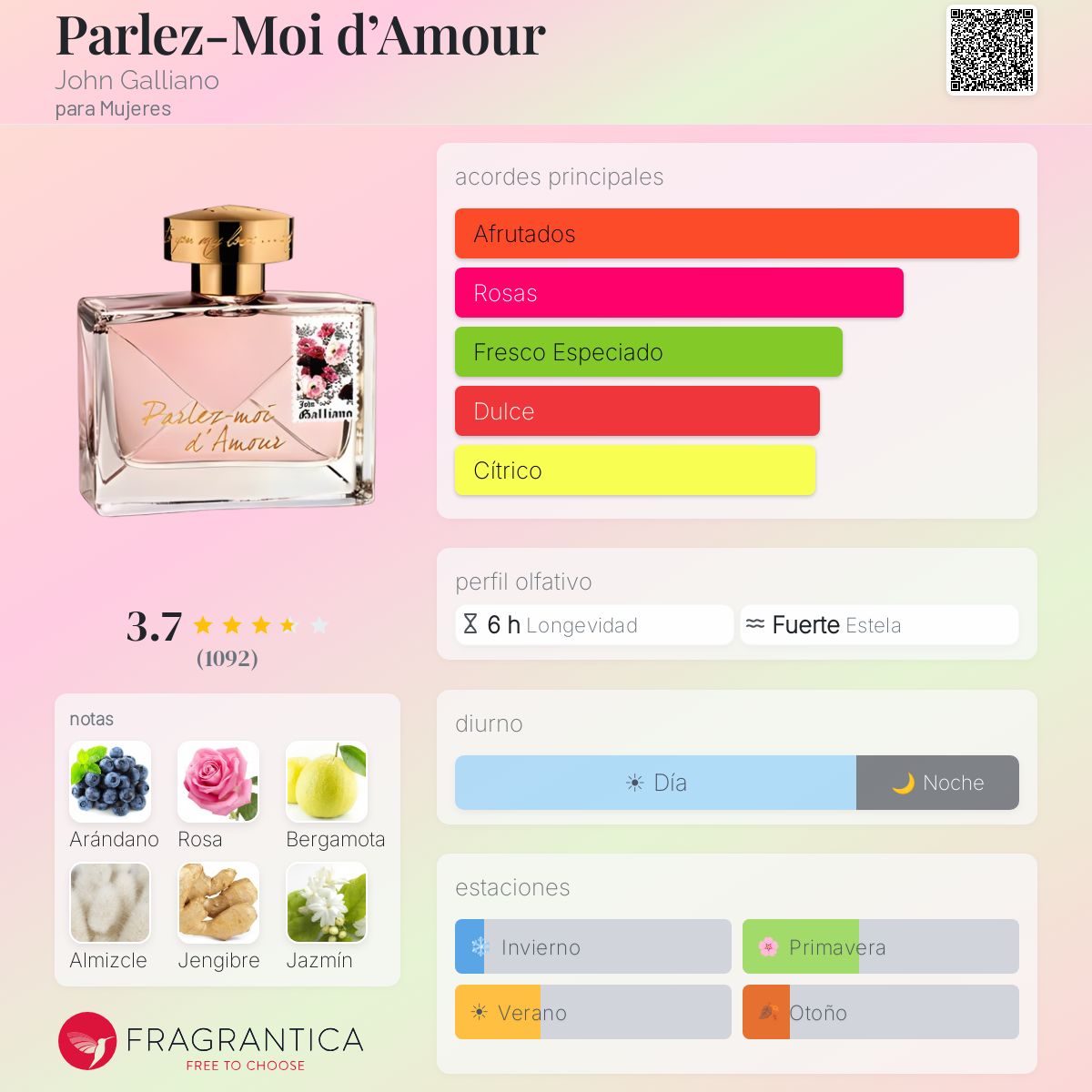 Parlez-Moi d'Amour John Galliano fragancia - una fragancia para