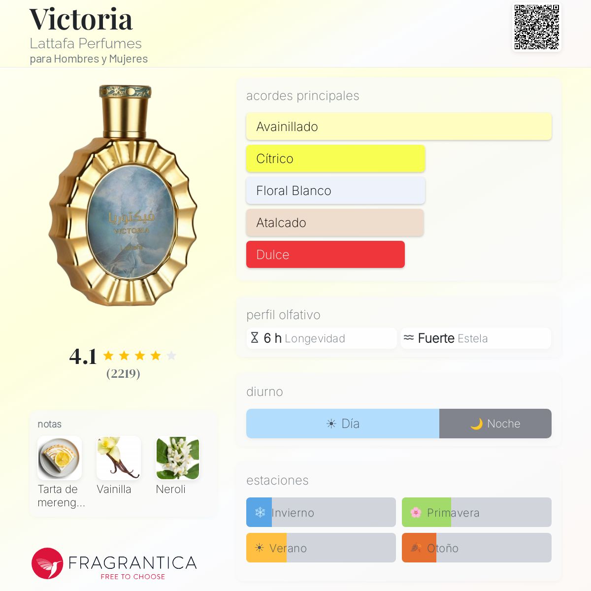 Victoria Lattafa Perfumes fragancia - una nuevo fragancia para