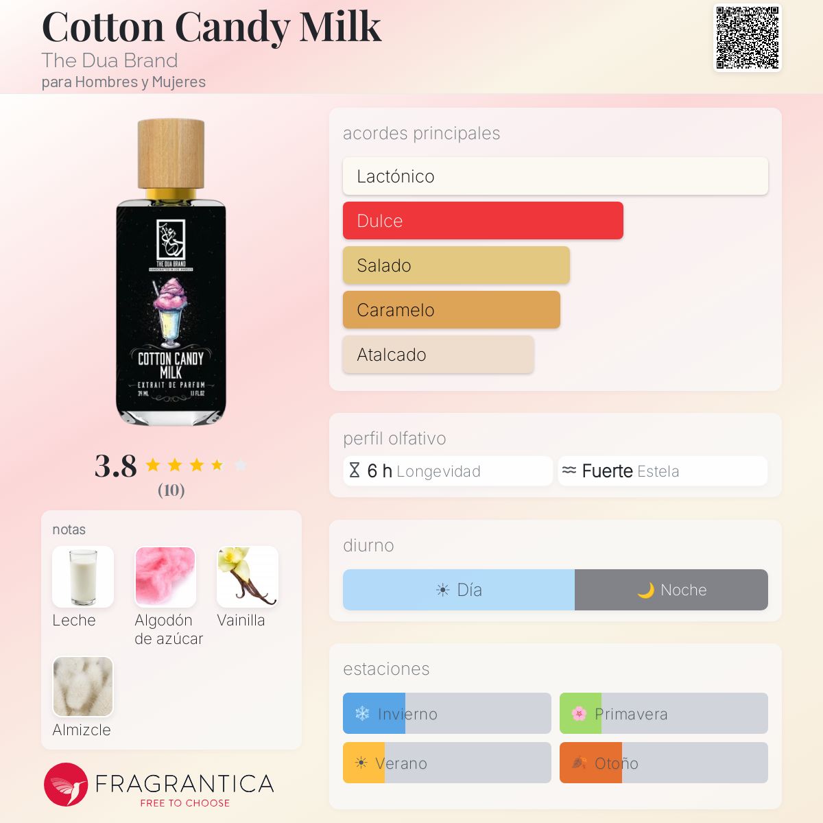 Cotton Candy Milk The Dua Brand fragancia - una nuevo fragancia
