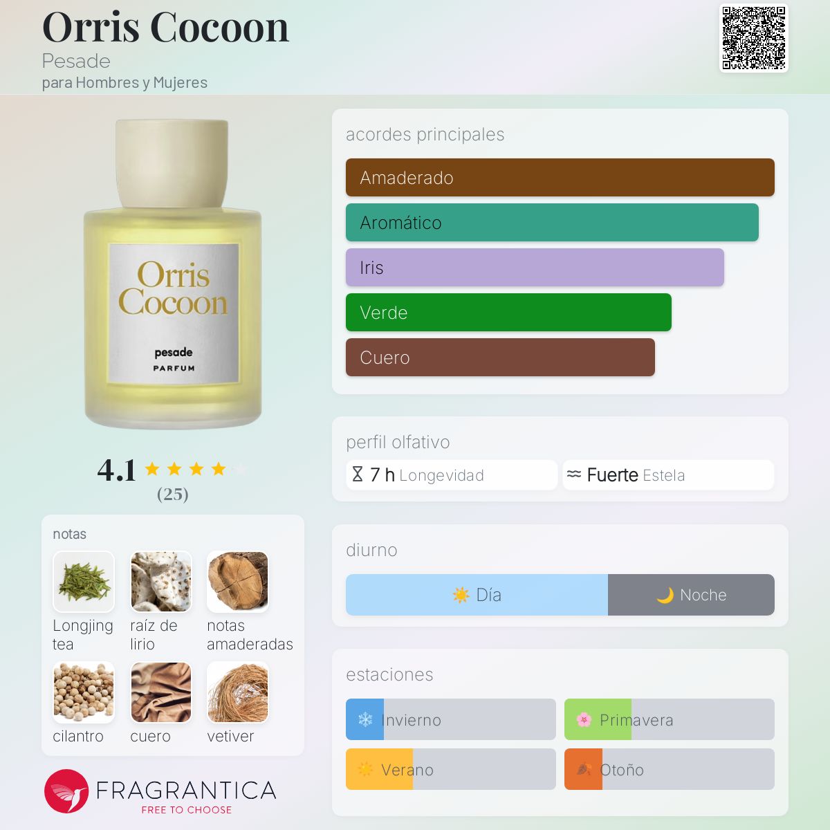 Orris Cocoon Pesade fragancia - una nuevo fragancia para Hombres y