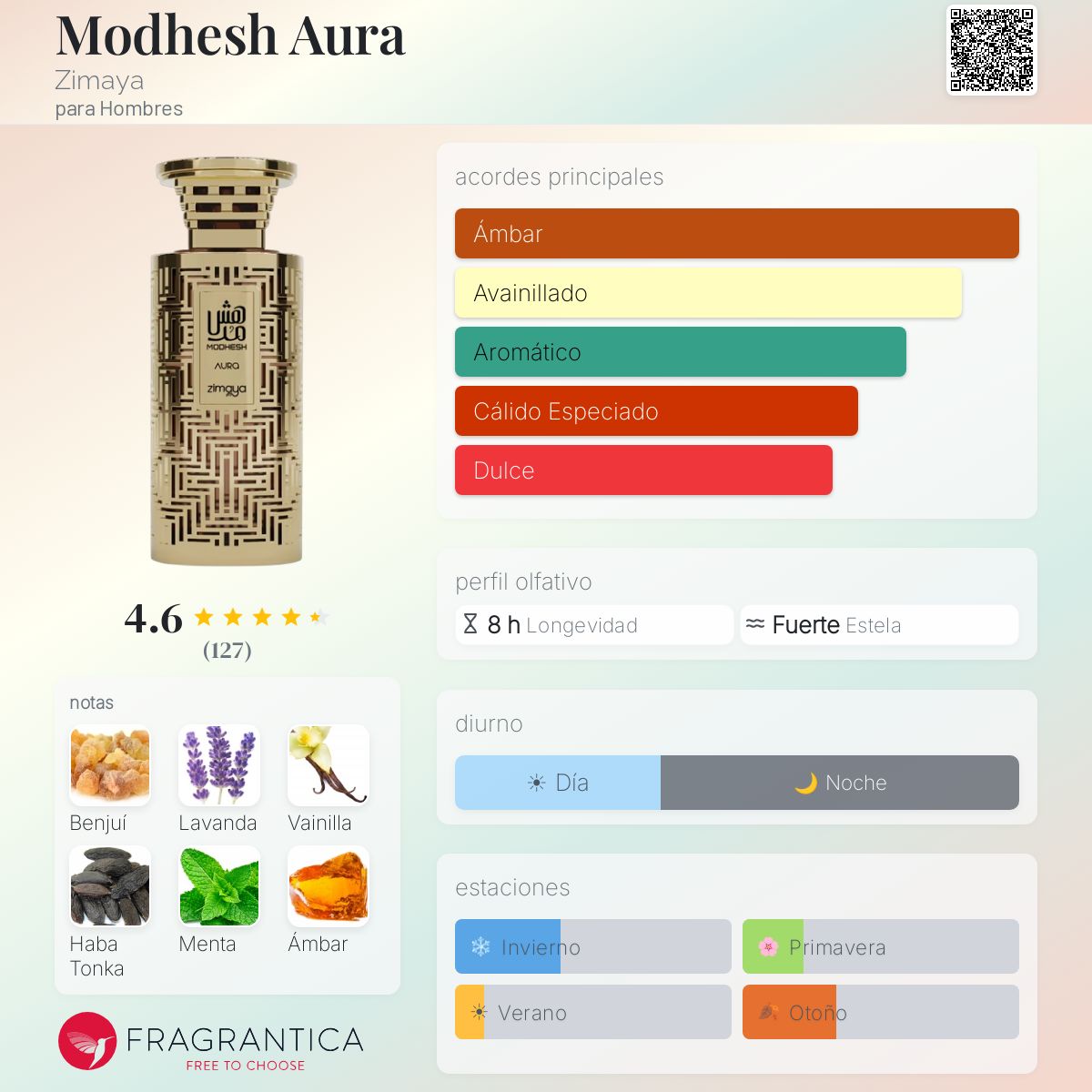 Modhesh Aura Zimaya Colonia - una nuevo fragancia para Hombres 2025