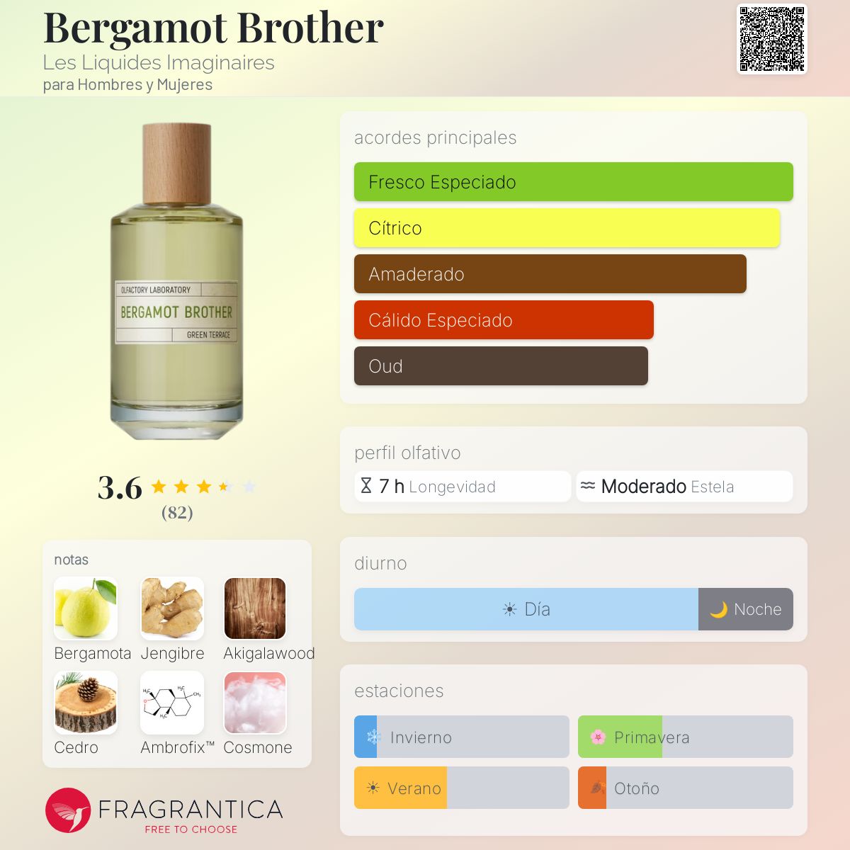 Bergamot Brother Les Liquides Imaginaires fragancia - una nuevo
