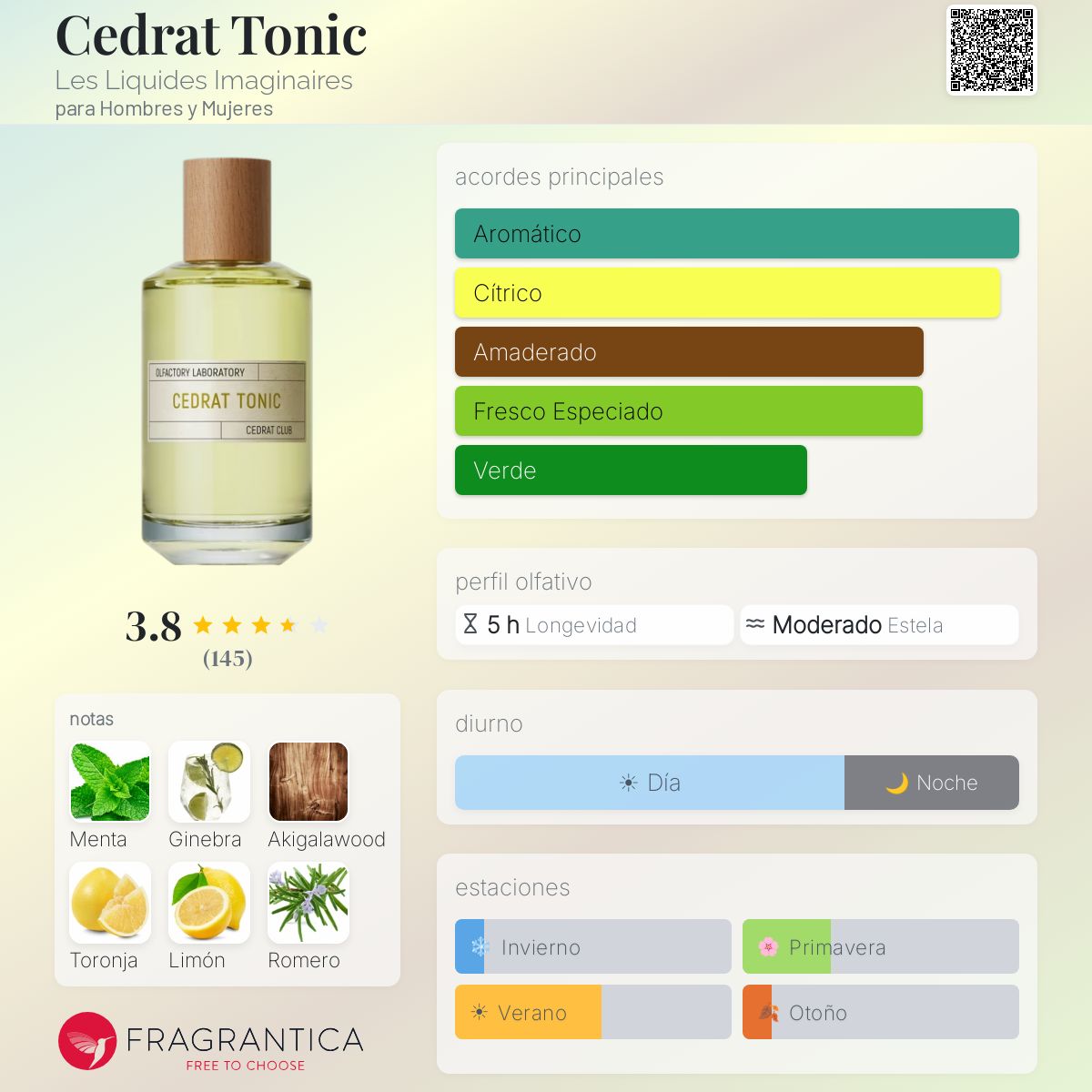 Cedrat Tonic Les Liquides Imaginaires fragancia - una nuevo
