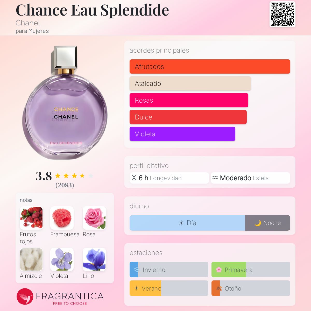 Chance Eau Splendide Chanel fragancia - una nuevo fragancia para