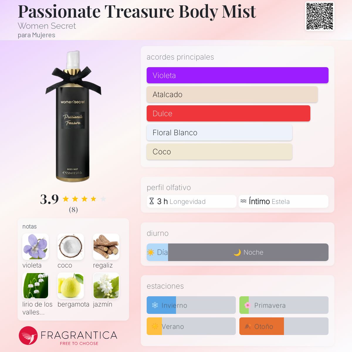 Passionate Treasure Body Mist Women Secret fragancia una