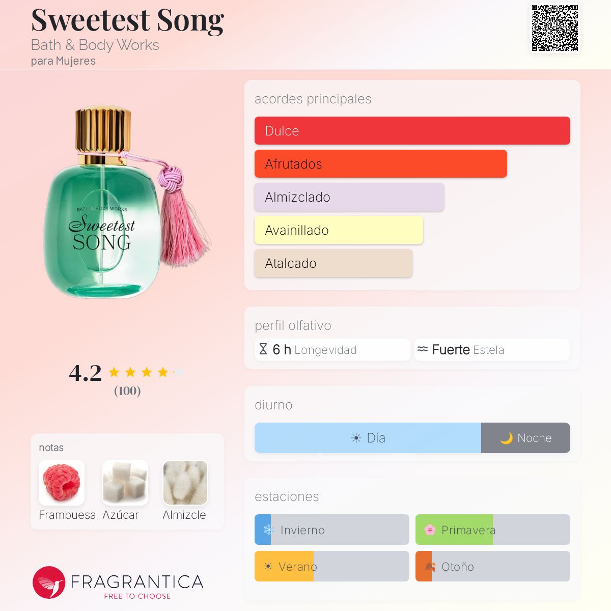 Sweetest Song Bath & Body Works fragancia - una nuevo fragancia