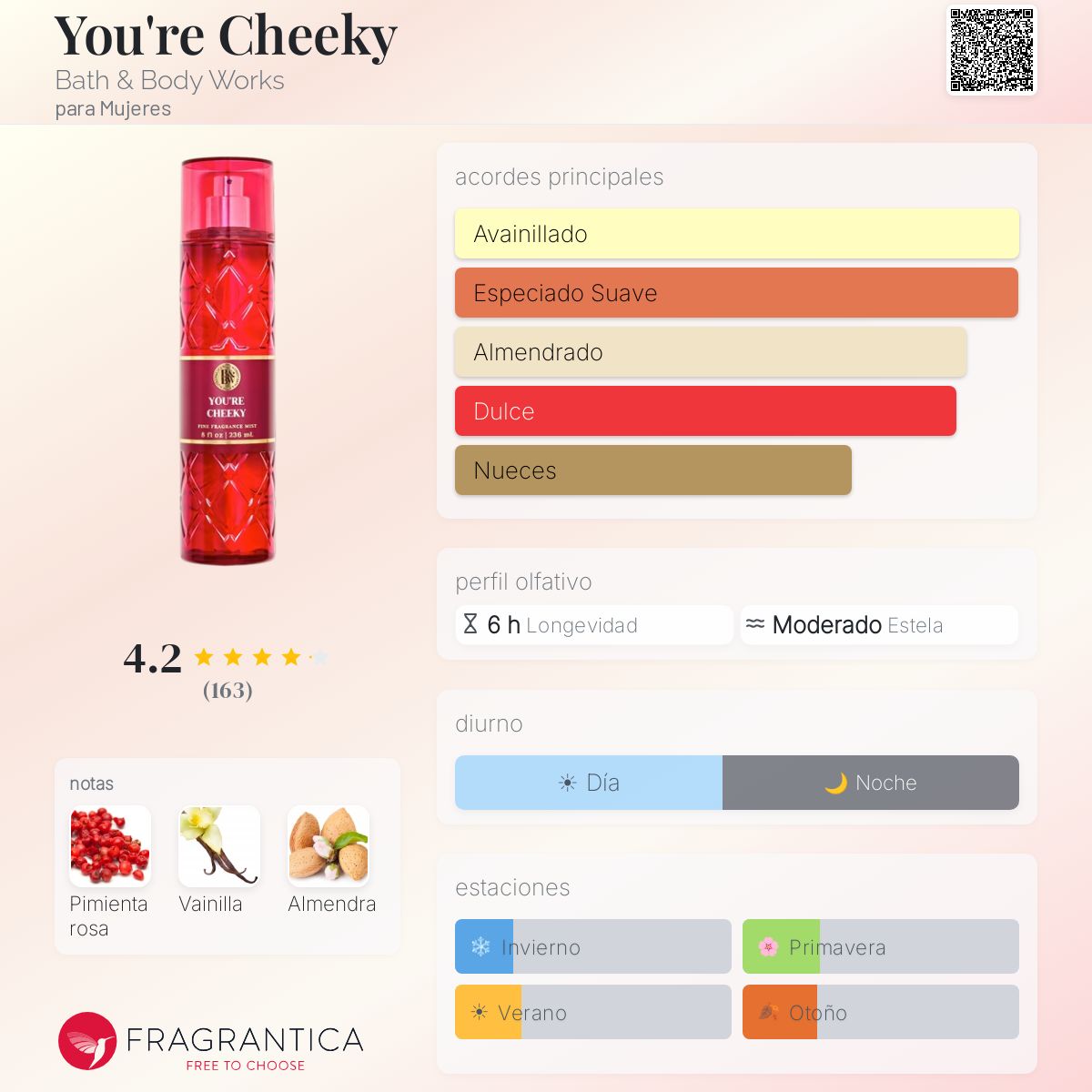 You're Cheeky Bath & Body Works fragancia - una nuevo fragancia