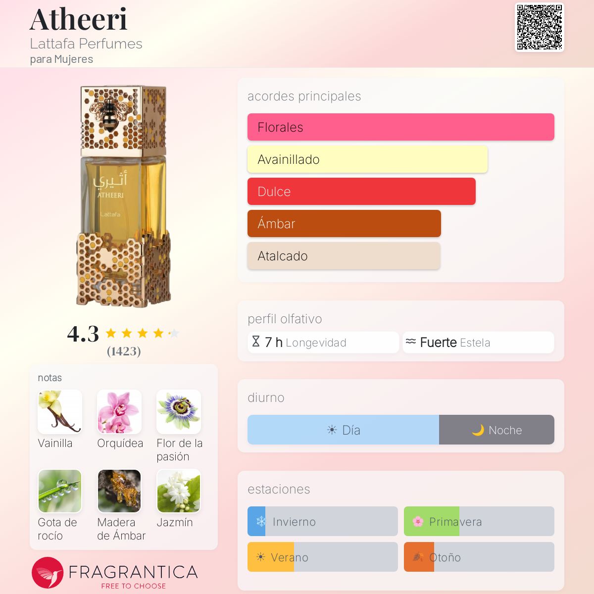 Atheeri Lattafa Perfumes fragancia - una nuevo fragancia para