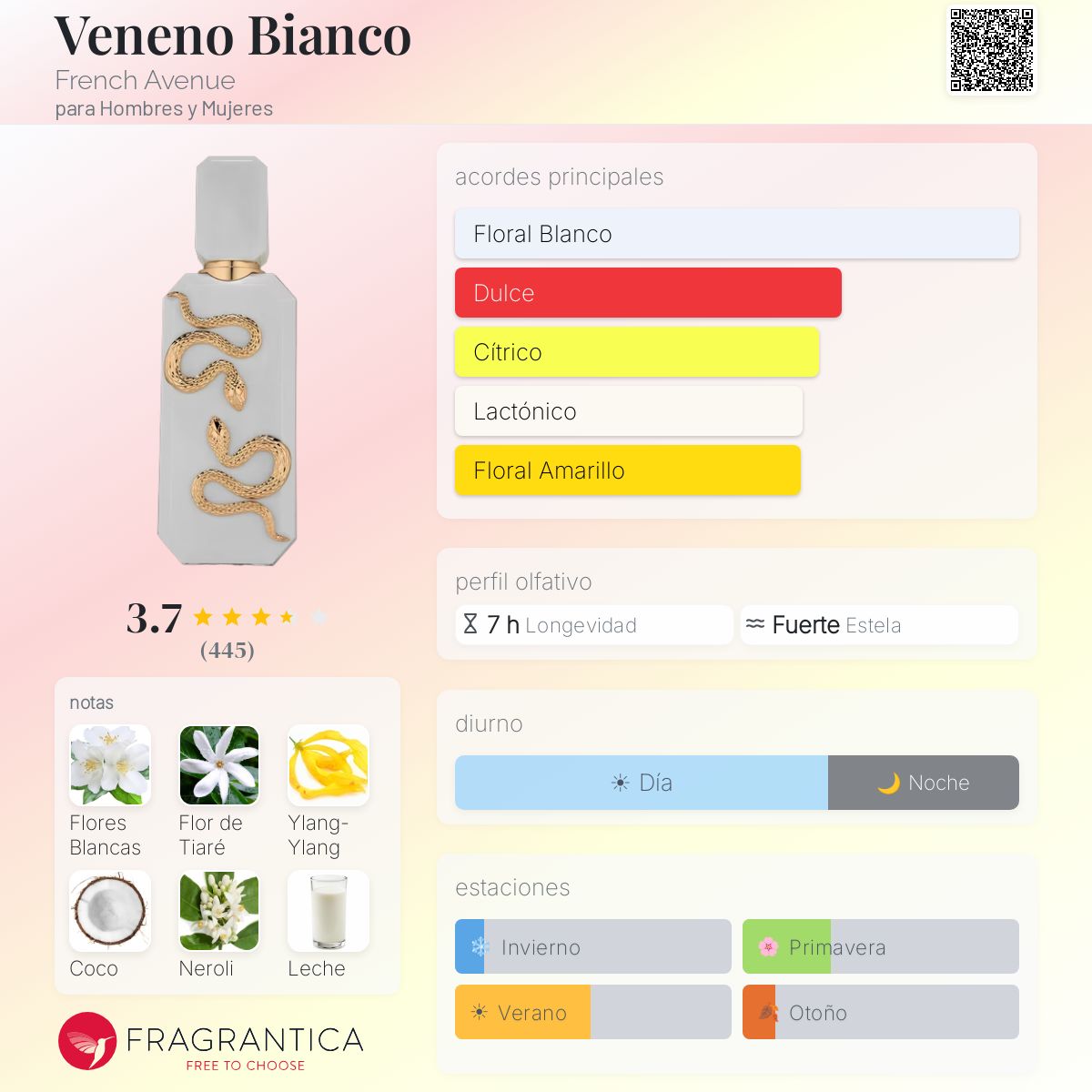 Fragrantica Card