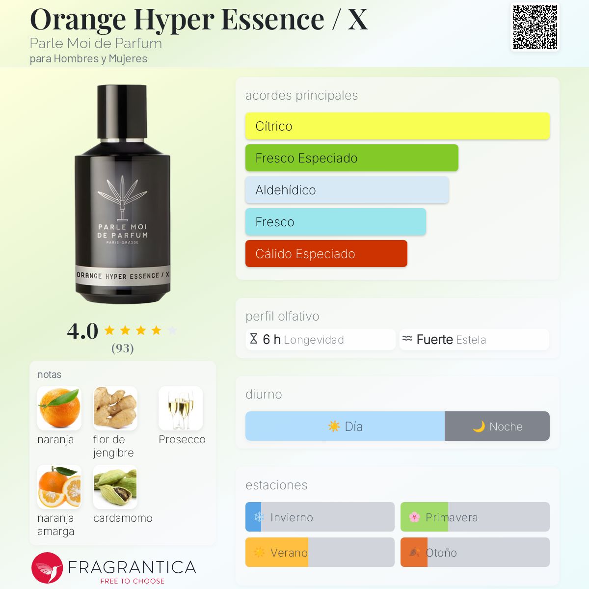 Orange Hyper Essence / X Parle Moi de Parfum fragancia - una nuevo