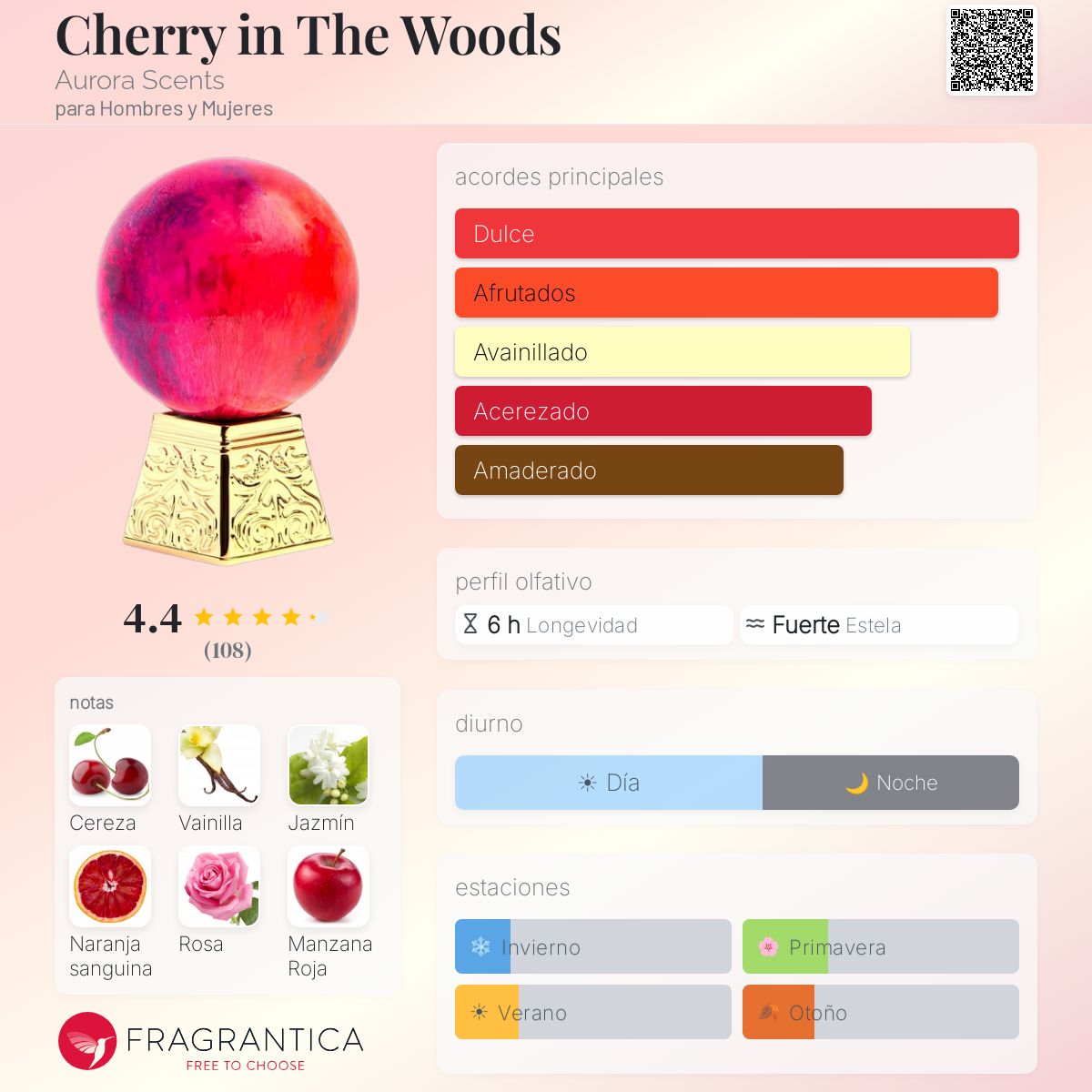Cherry in The Woods Aurora Scents fragancia - una nuevo fragancia