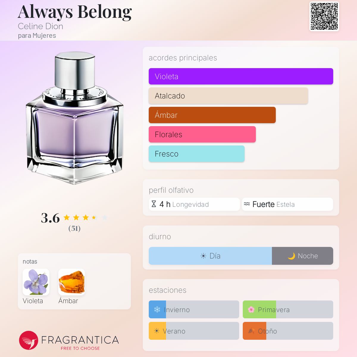 新品未使用CELINE DION always belong 30ml Always Belong Celine Dion fragancia - una fragancia para Mujeres 2006