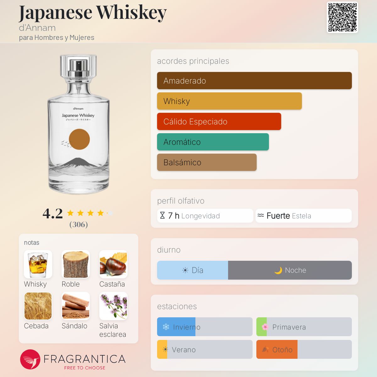 Japanese Whiskey d'Annam fragancia - una nuevo fragancia para