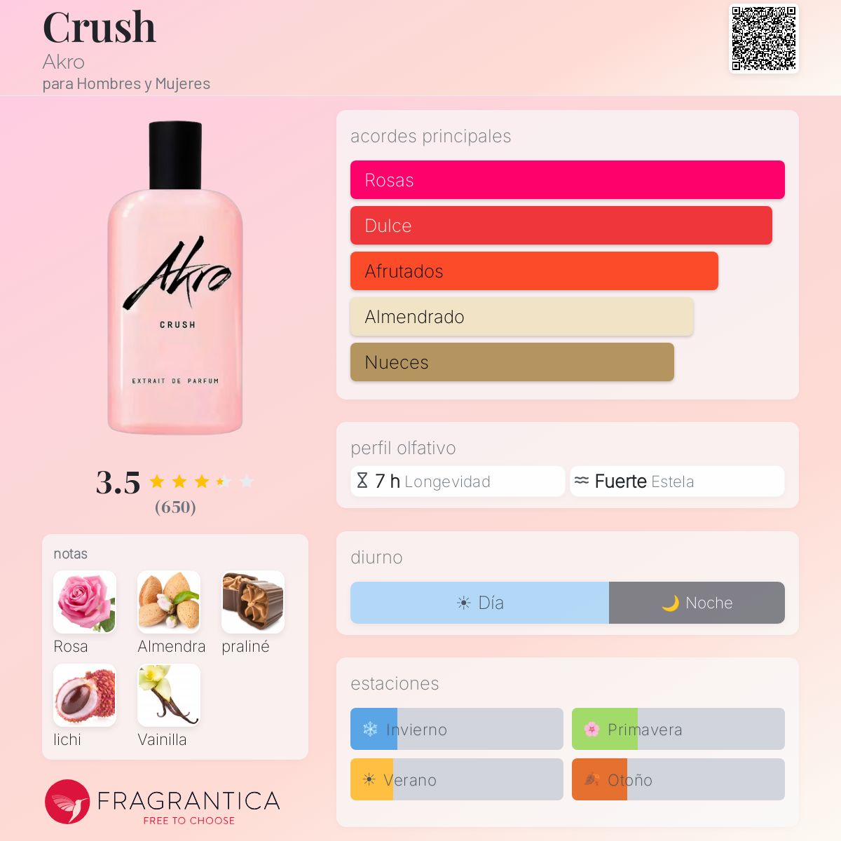 Crush Akro fragancia - una nuevo fragancia para Hombres y Mujeres 2025
