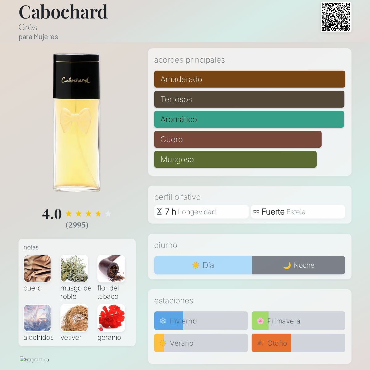 Cabochard Grès fragancia una fragancia para Mujeres 1959