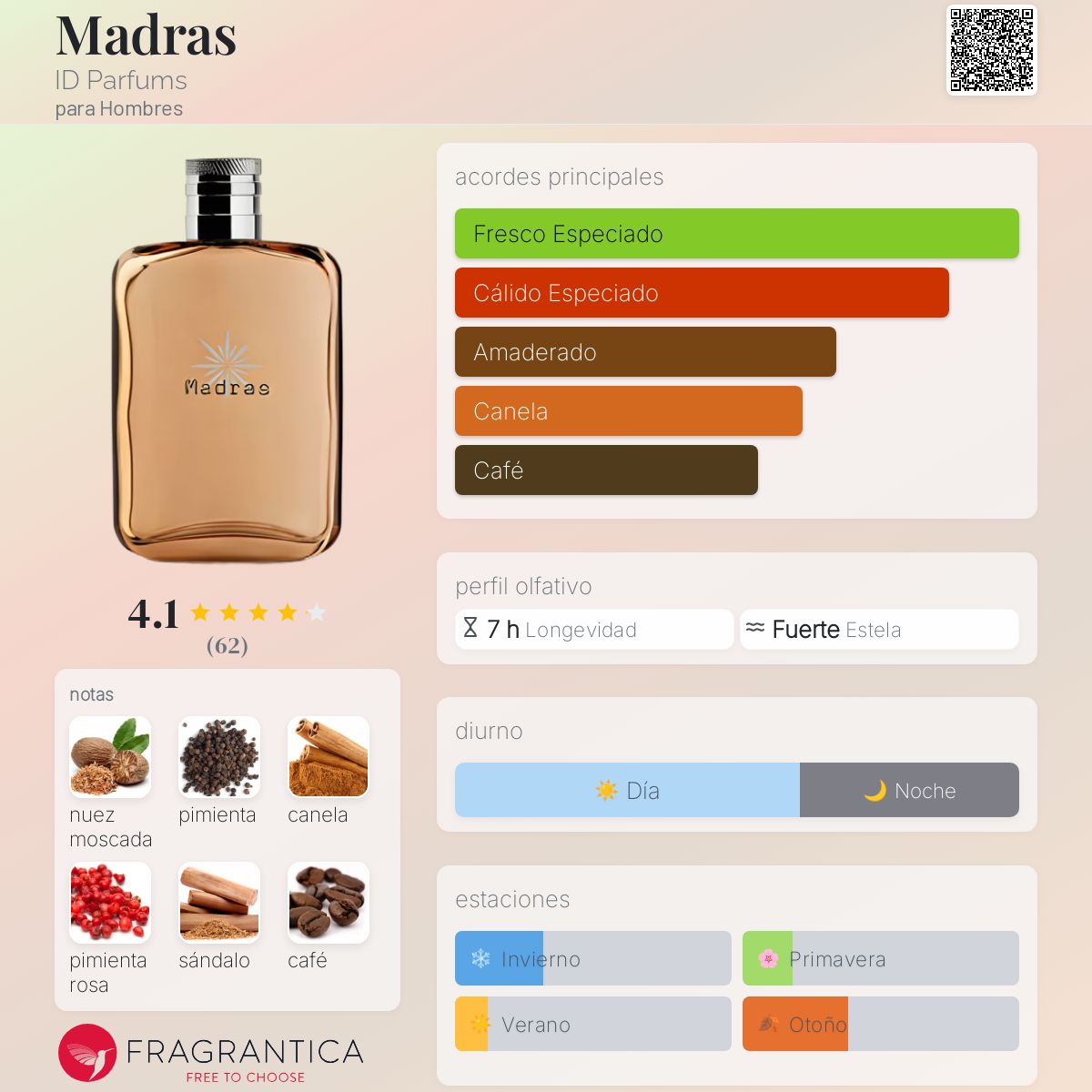 Madras ID Parfums Colonia una fragancia para Hombres